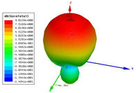 860-960MHz a circular da frequência ultraelevada RFID polarizou o ganho 8.5dBic da antena com material da liga de alumínio